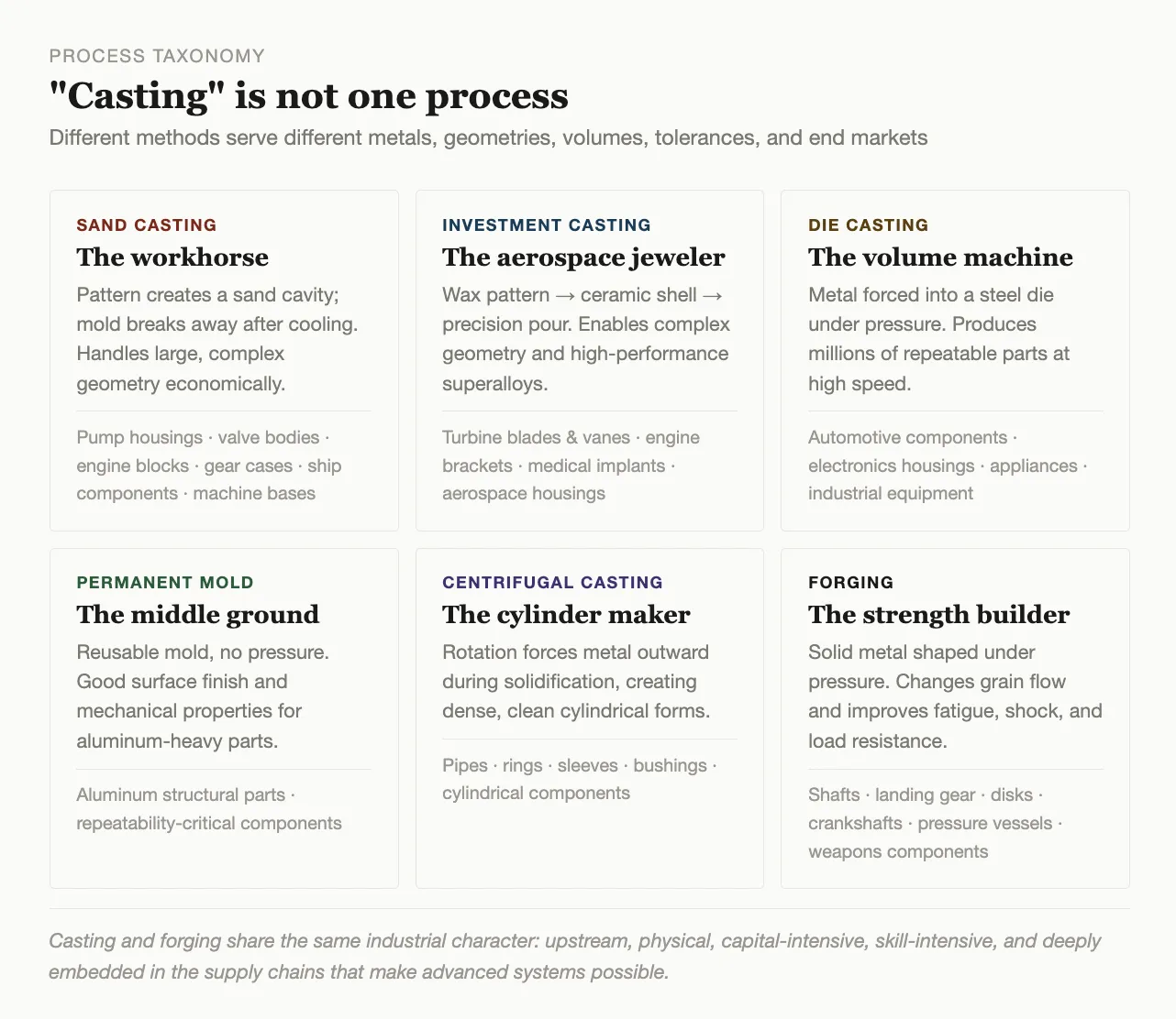 Overview of metalcasting methods